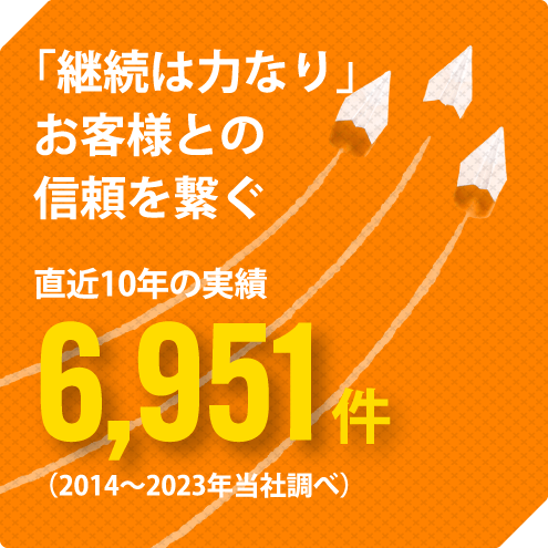 20年間の実績